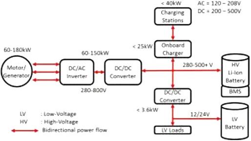車載電源轉(zhuǎn)換器