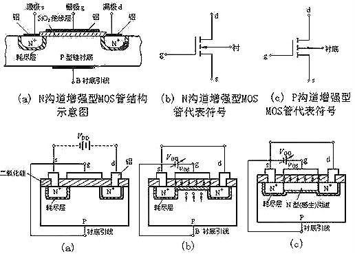 mos管的結(jié)構圖