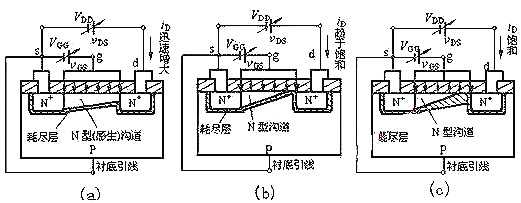 mos管的結(jié)構圖