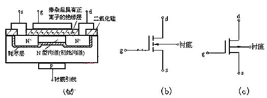 mos管的結(jié)構圖