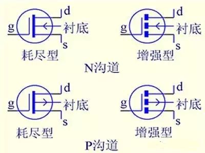 解絕緣柵型場效應(yīng)管
