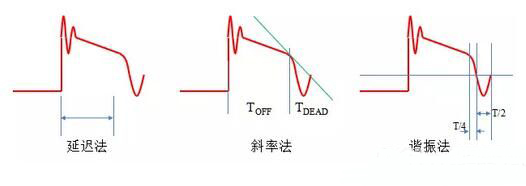 開(kāi)關(guān)電源