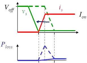 MOS管,開關(guān)電流，MOSFET