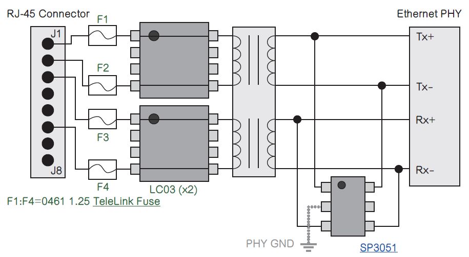 工業(yè)自動化應(yīng)用的電路保護(hù)
