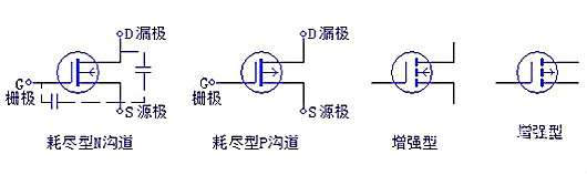 三極管，場(chǎng)效應(yīng)管，IGBT