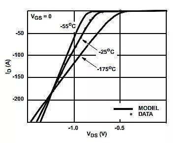 P溝道與N溝道MOSFET在開(kāi)關(guān)電源中的應(yīng)用