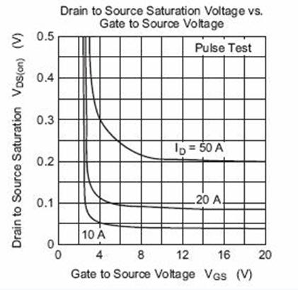 MOSFET驅(qū)動電路