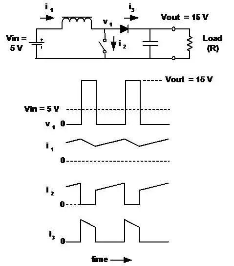 開(kāi)關(guān)電源拓?fù)浣Y(jié)構(gòu)
