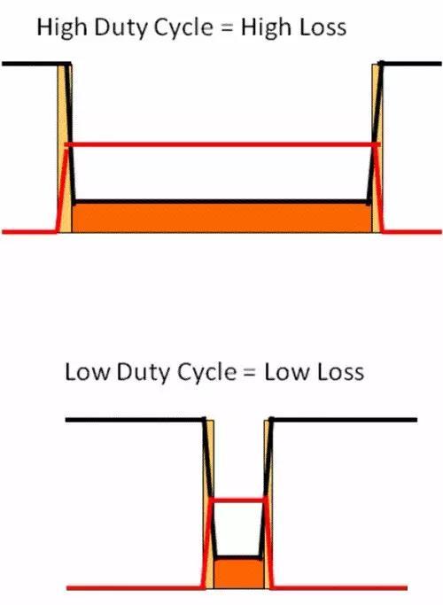 開關(guān)控制器