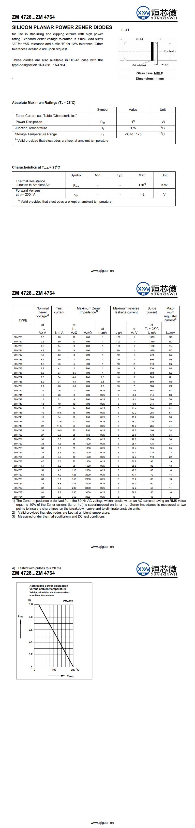 ZM4728穩(wěn)壓二極管