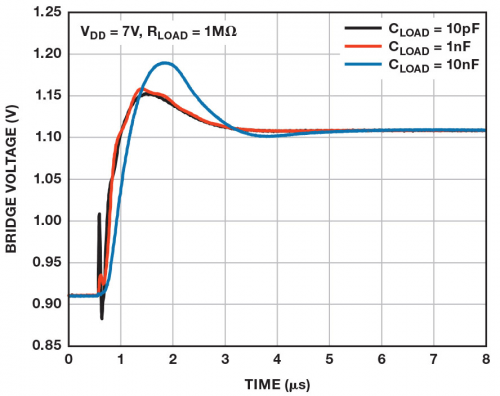 負載驅(qū)動器電路