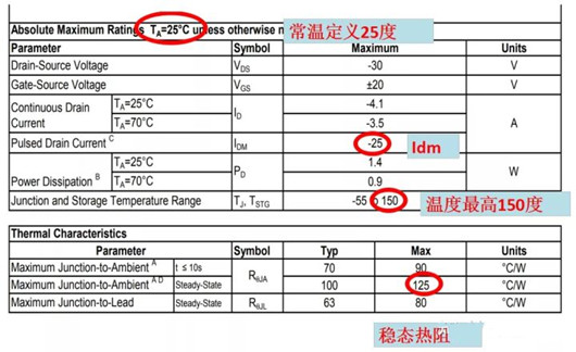 SOA曲線 曲線圖 畫(huà)法