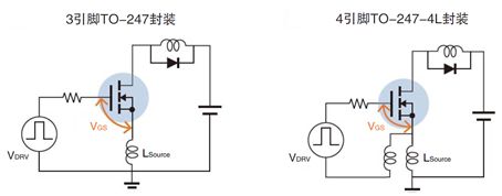 MOSFET 開關(guān)速度 導通損耗
