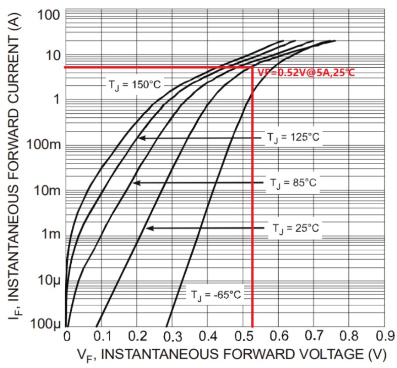 非同步BUCK的續(xù)流二極管