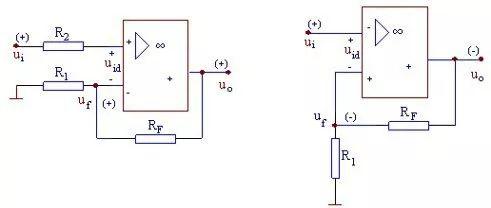 放大電路 正反饋 負(fù)反饋