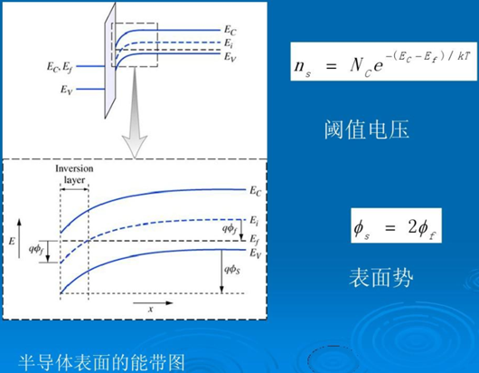 MOSFET閾值電壓