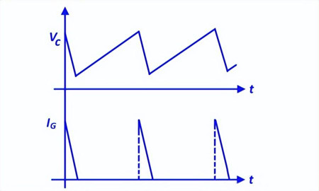 ?可控硅觸發(fā)電路