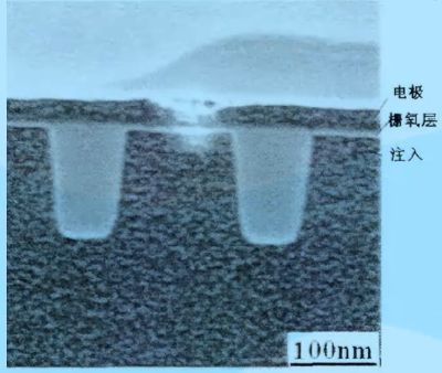 場(chǎng)效應(yīng)管的靜電擊穿