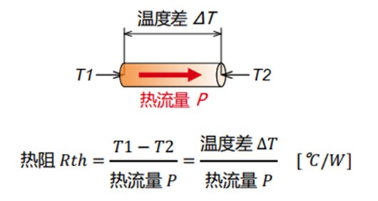 熱阻的計(jì)算公式