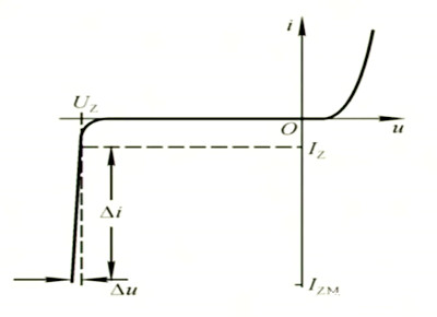 穩(wěn)壓二極管原理