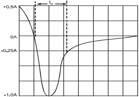 二極管,漏電流,反向電壓